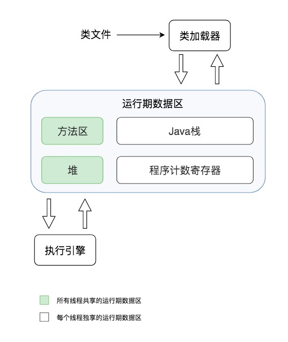 Java虚拟机原理-IT面试星球