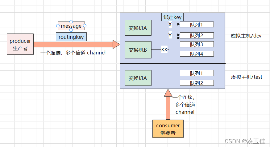 RabbitMQ学习一快速认知和初步使用-IT面试星球