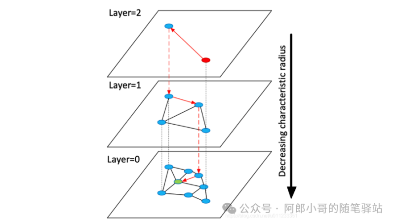 聊聊ElasticSearch中的向量检索-IT面试星球