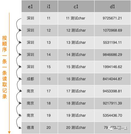 MySQL 怎么用索引实现 group by？-IT面试星球