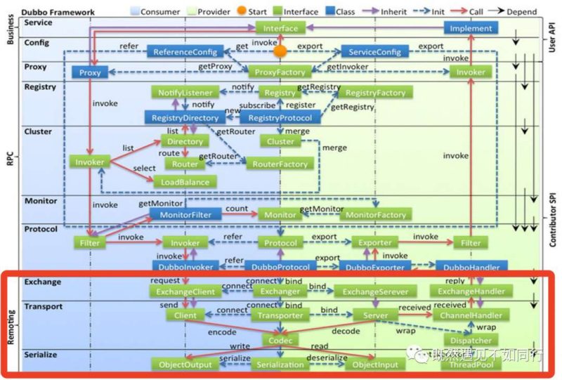Dubbo-聊聊通信模块设计-IT面试星球