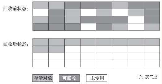 jvm 垃圾收集器与内存分配策略