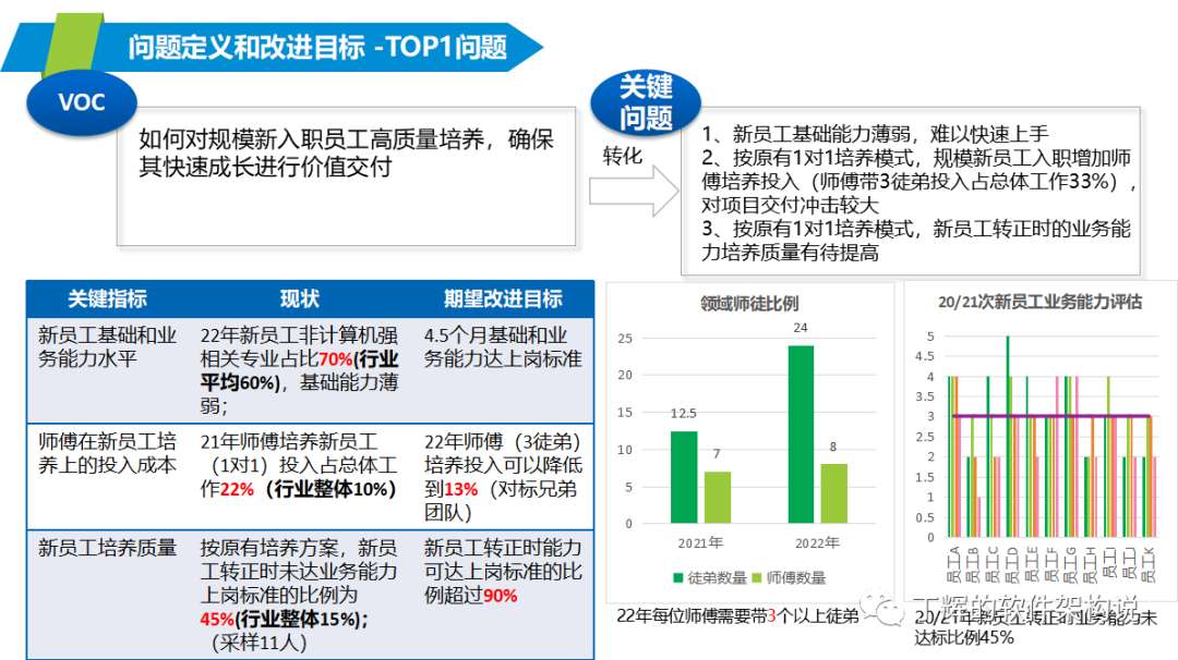 软件研发改进中如何定义出让人信服的问题