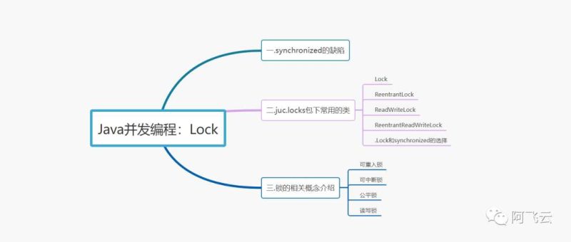 最强分布式锁工具：Redisson-IT面试星球