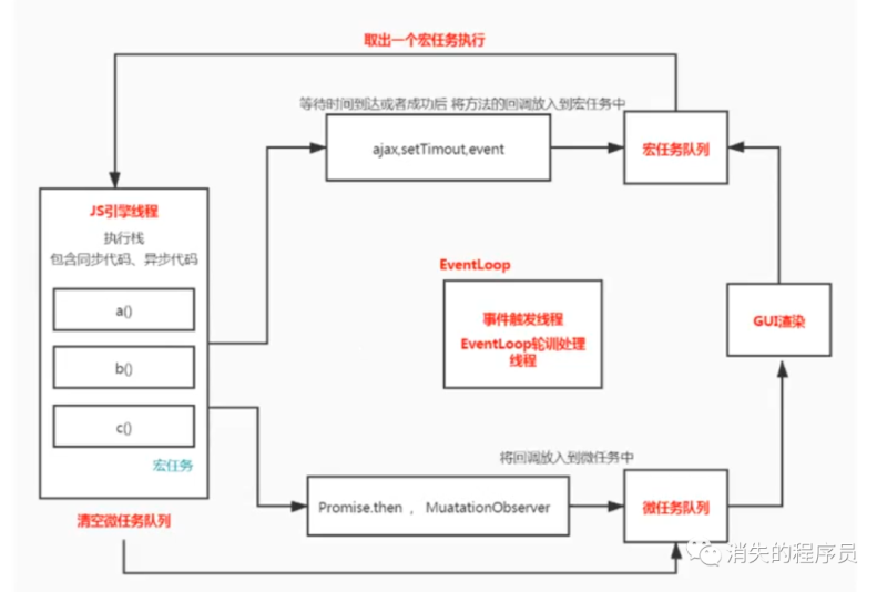 JS基础-事件循环-IT面试星球