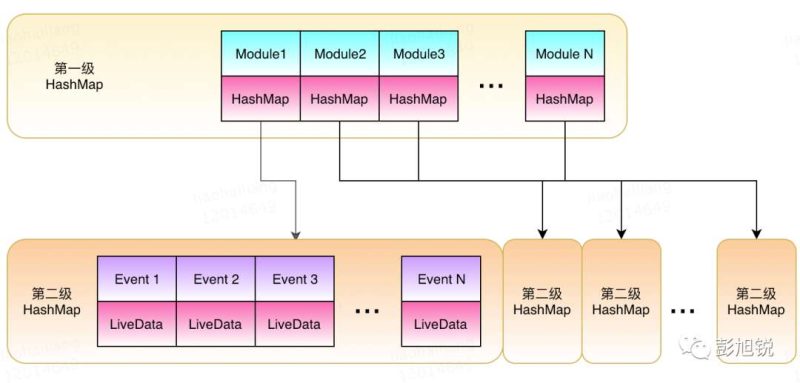 LiveData 还有学习的必要吗?—— Jetpack 系列(2)-IT面试星球
