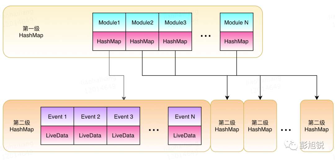 LiveData 还有学习的必要吗？—— Jetpack 系列（2）-IT面试星球