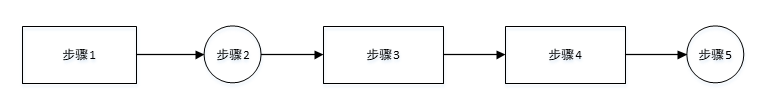 JUC(第一弹)-你必须要知道的概念