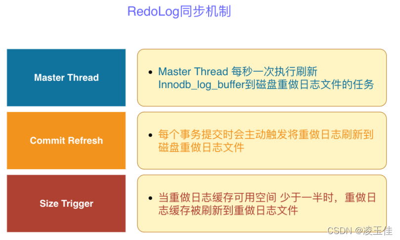 Mysql学习事务