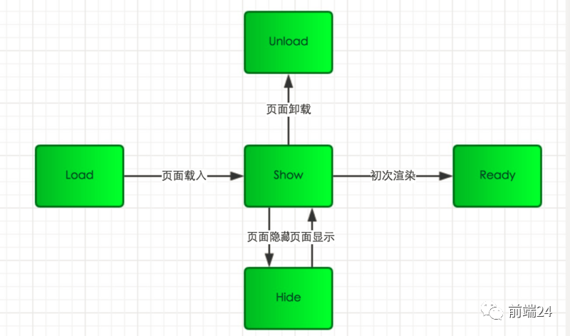 微信小程序应用介绍
