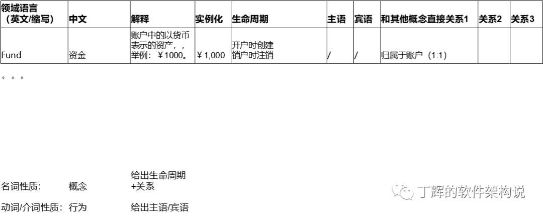 软件研发改进中如何定义出让人信服的问题