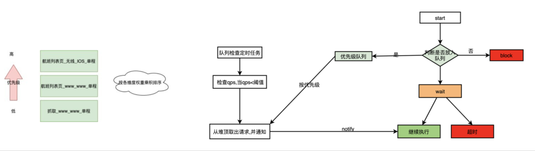 微服务-架构模式和服务治理的实践