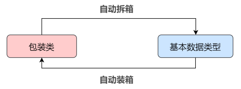 重大线上事故！三元表达式引发的空指针问题-IT面试星球