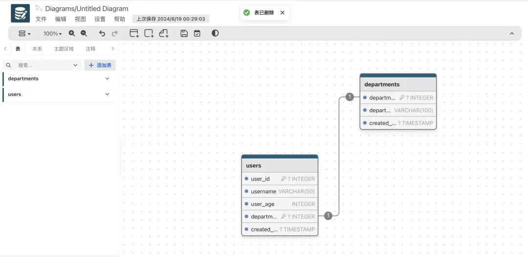 一款免费、简单、直观的数据库设计工具和 SQL 生成器