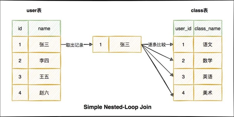 Mysql join语句怎么优化？-IT面试星球