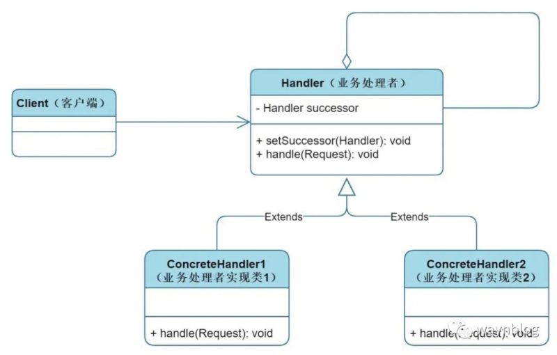 万字详解常用设计模式-IT面试星球