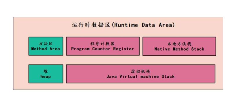 【JVM系统学习之路】 神奇的 JAVA 堆,难学会?-IT面试星球