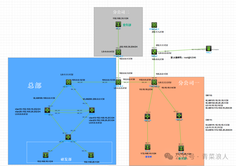 MPLS实验小记(H3C)-IT面试星球
