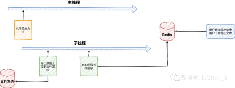 基于注解的异步导入导出系统-IT面试星球