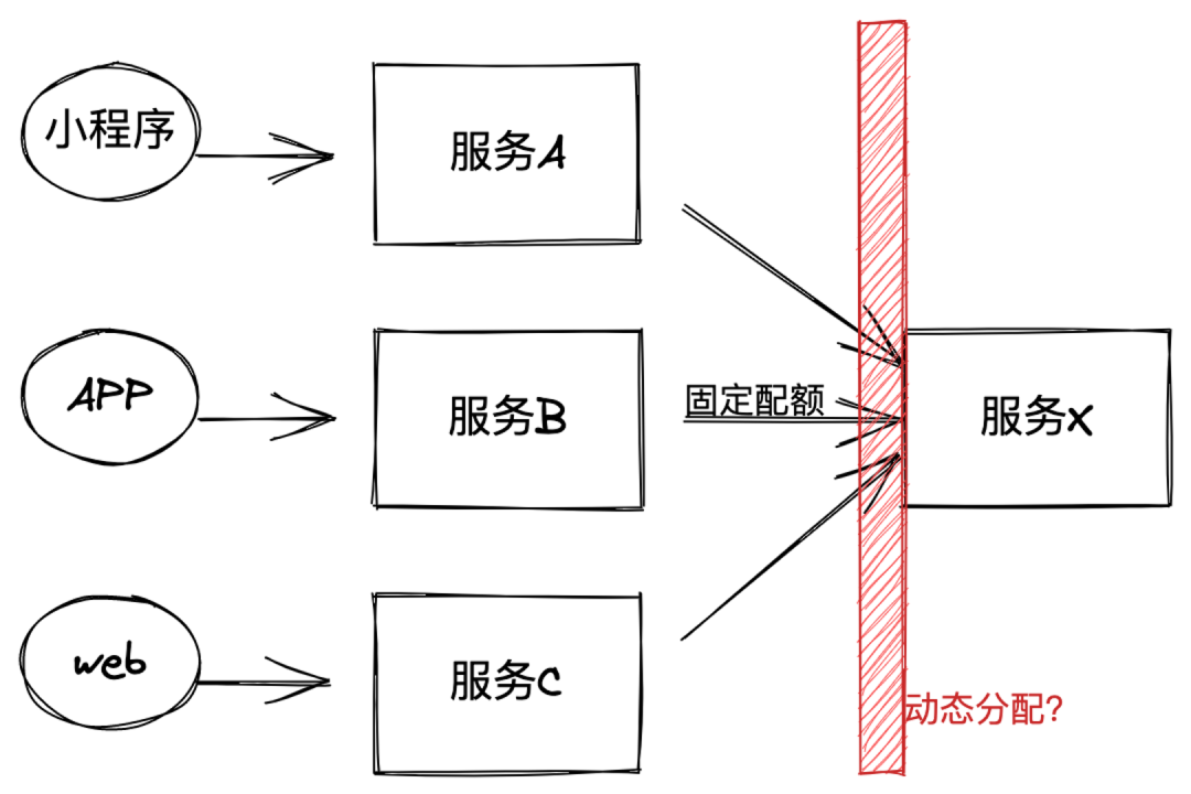 微服务-架构模式和服务治理的实践