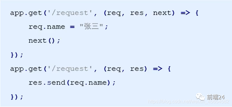 Node.js Express框架 详细总结