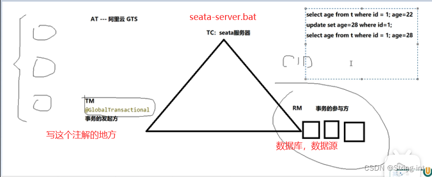 ![在这里插入图片描述](https://img-blog.csdnimg.cn/dcce55a577aa46e280fc961101af233c.png