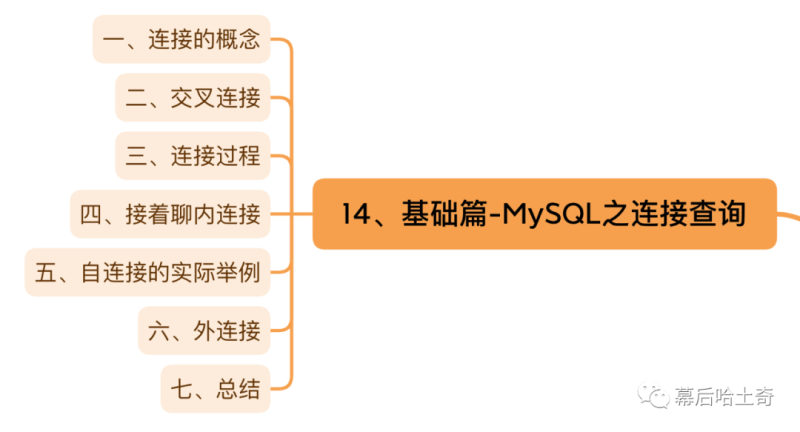 14｜第十四话：基础篇-MySQL之连接查询-IT面试星球