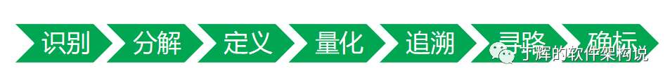 软件研发改进中如何定义出让人信服的问题