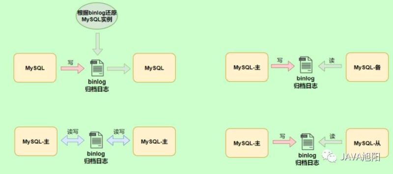 详解MySQL很重要的日志—bin log-IT面试星球