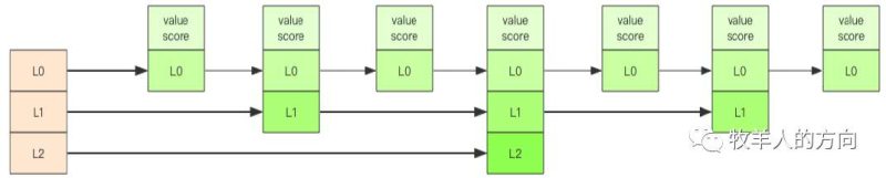 分布式缓存系统Redis原理解析-IT面试星球
