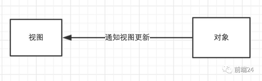 微信小程序应用介绍