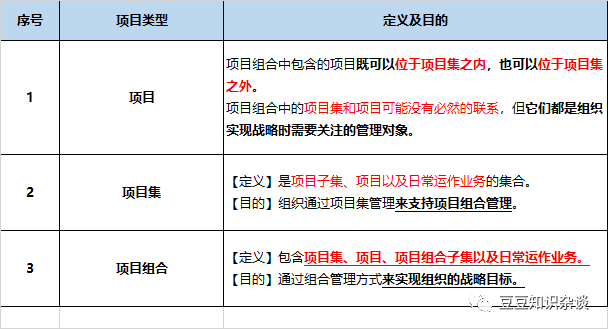 软考高项学习笔记|第20章  项目集管理（1）
