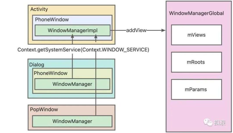如何判断 Activity 上是否有弹窗-IT面试星球