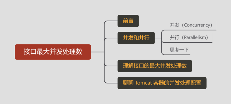 聊聊接口最大并发处理数-IT面试星球