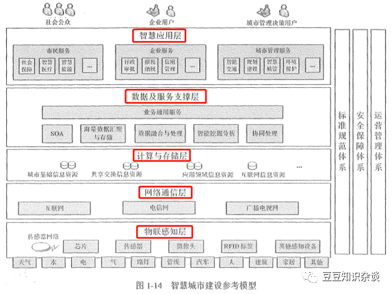 软考学习笔记|1-7信息化发展与应用
