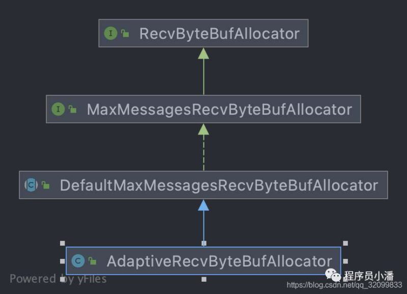 【Netty】RecvByteBufAllocator源码分析-IT面试星球