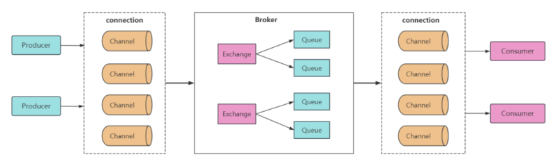 深入浅出RabbitMQ：顺序消费、死信队列和延时队列-IT面试星球