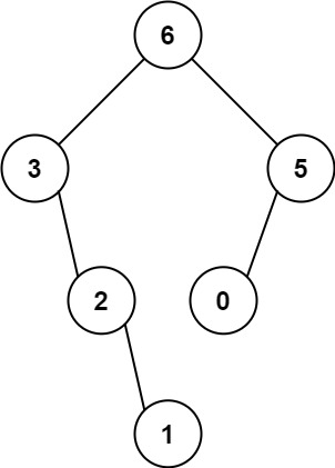 654. 最大二叉树