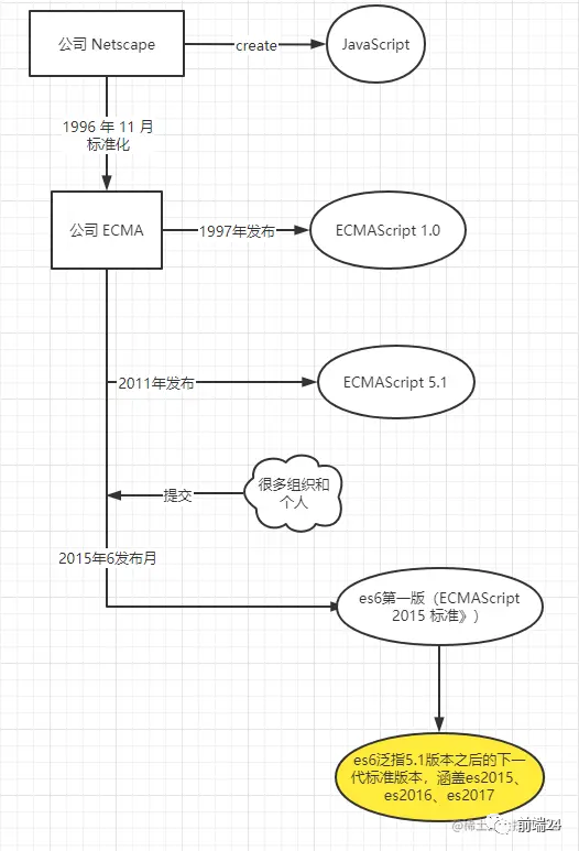 Map和Set | es6基础-IT面试星球