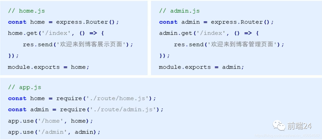 Node.js Express框架 详细总结