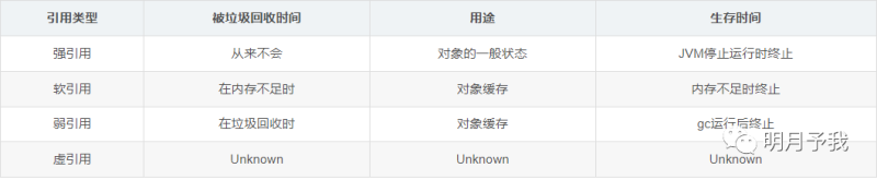 Spring Boot集成Caffeine缓存介绍-IT面试星球