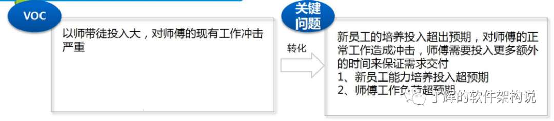 软件研发改进中如何定义出让人信服的问题