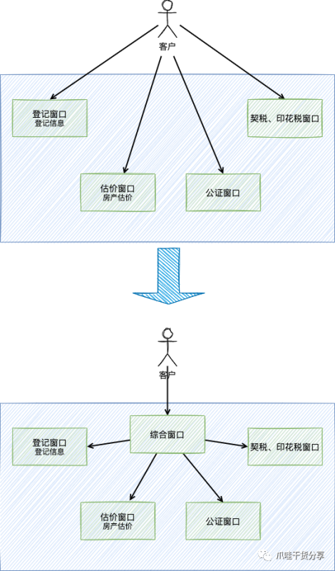 设计模式第四弹 – 结构型模式[二]-IT面试星球
