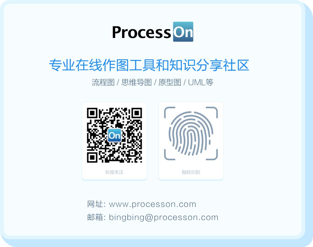 如何快速绘制一张业务流程图？3步就能上手！附8张实操案例~