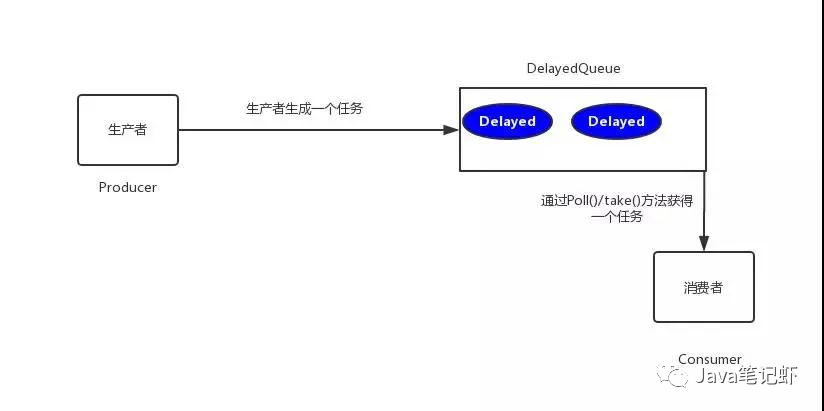 实现订单 30 分钟未支付则自动取消，我有五种方案！-IT面试星球
