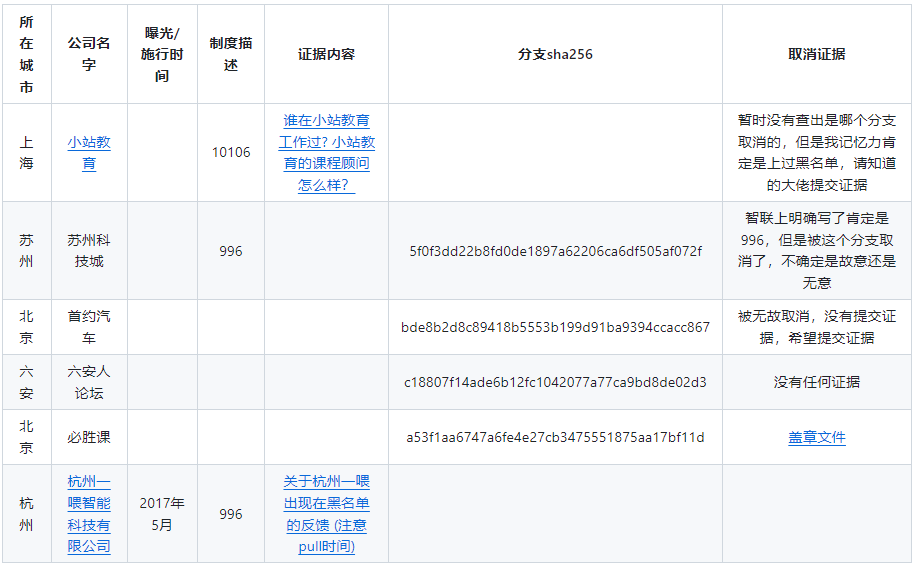 996、大小周公司名单，欢迎补充-IT面试星球