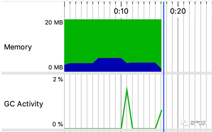 jvm 垃圾收集器与内存分配策略