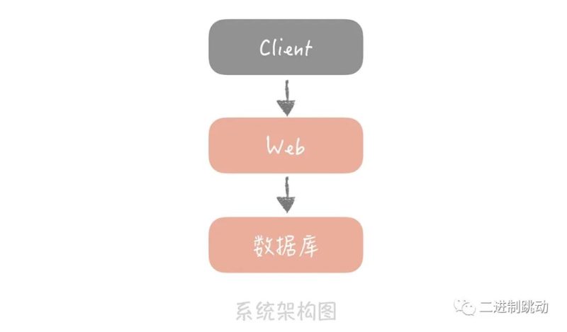 国庆专栏-池化技术：如何减少频繁创建数据库连接的性能损耗？-IT面试星球