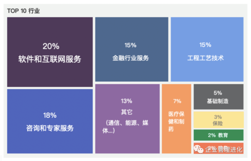 2023年看板软件精选:用于项目管理的15个最佳看板工具-IT面试星球