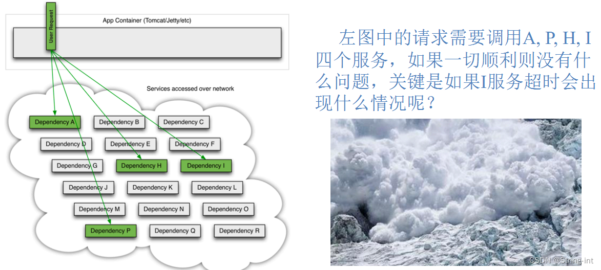 SpringCloud第十章Hystrix断路器-IT面试星球